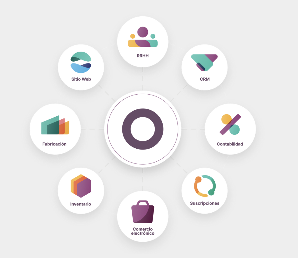 Solución todo en uno